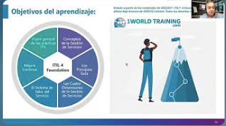 ITIL 4 Foundation in Spanish
