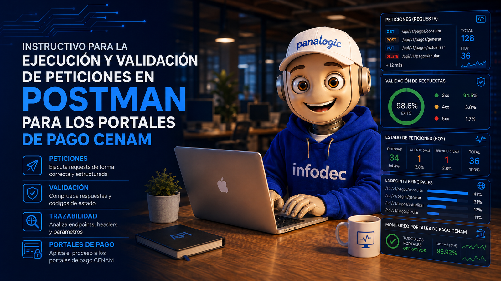 INSTRUCTIVO PARA LA EJECUCIÓN Y VALIDACIÓN DE PETICIONES EN POSTMAN PARA LOS PORTALES DE PAGO CENAM