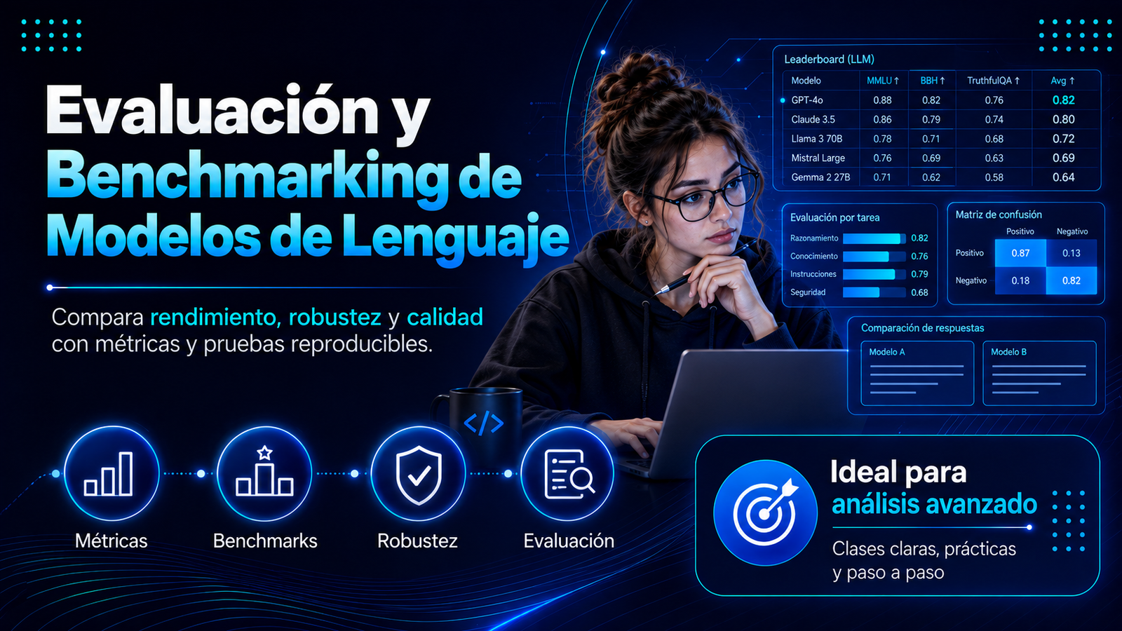 Evaluación y Benchmarking de Modelos de Lenguaje